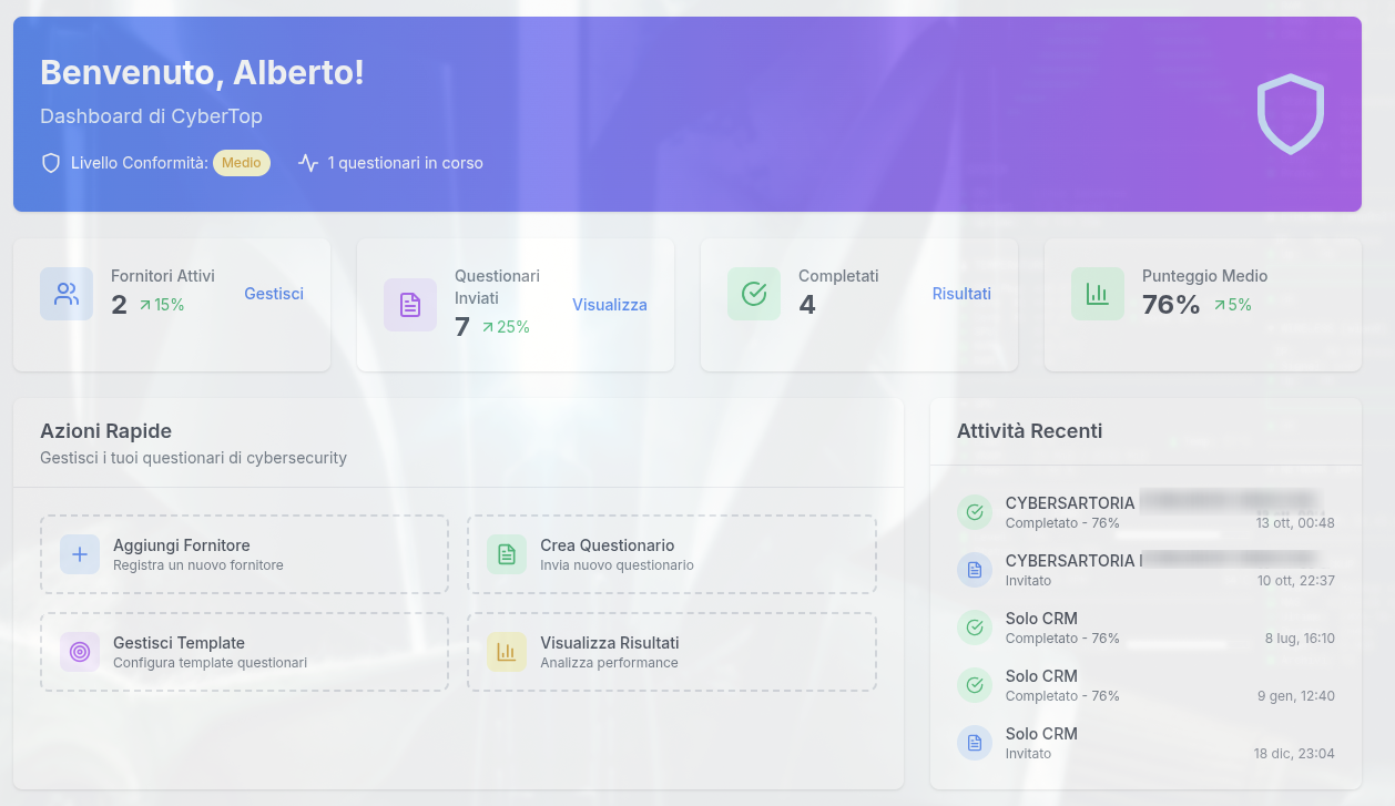 Dashboard di TrustBridge: fornitori attivi, questionari inviati e completati, punteggio medio e attività recenti