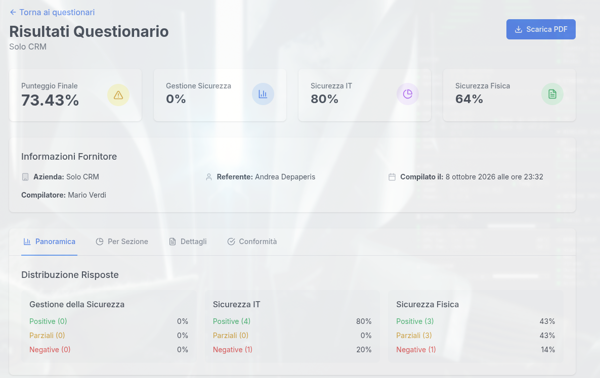 Risultati di un questionario: punteggio finale, punteggio per sezione e distribuzione delle risposte positive, parziali e negative
